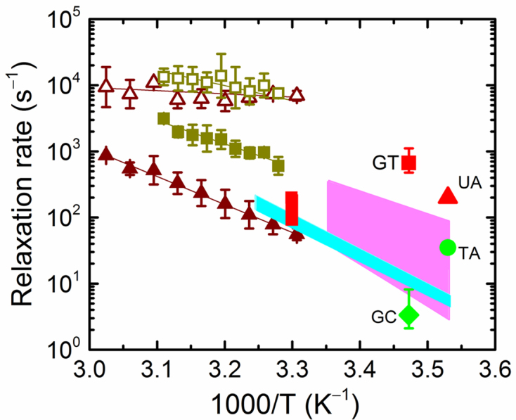 Figure 6.