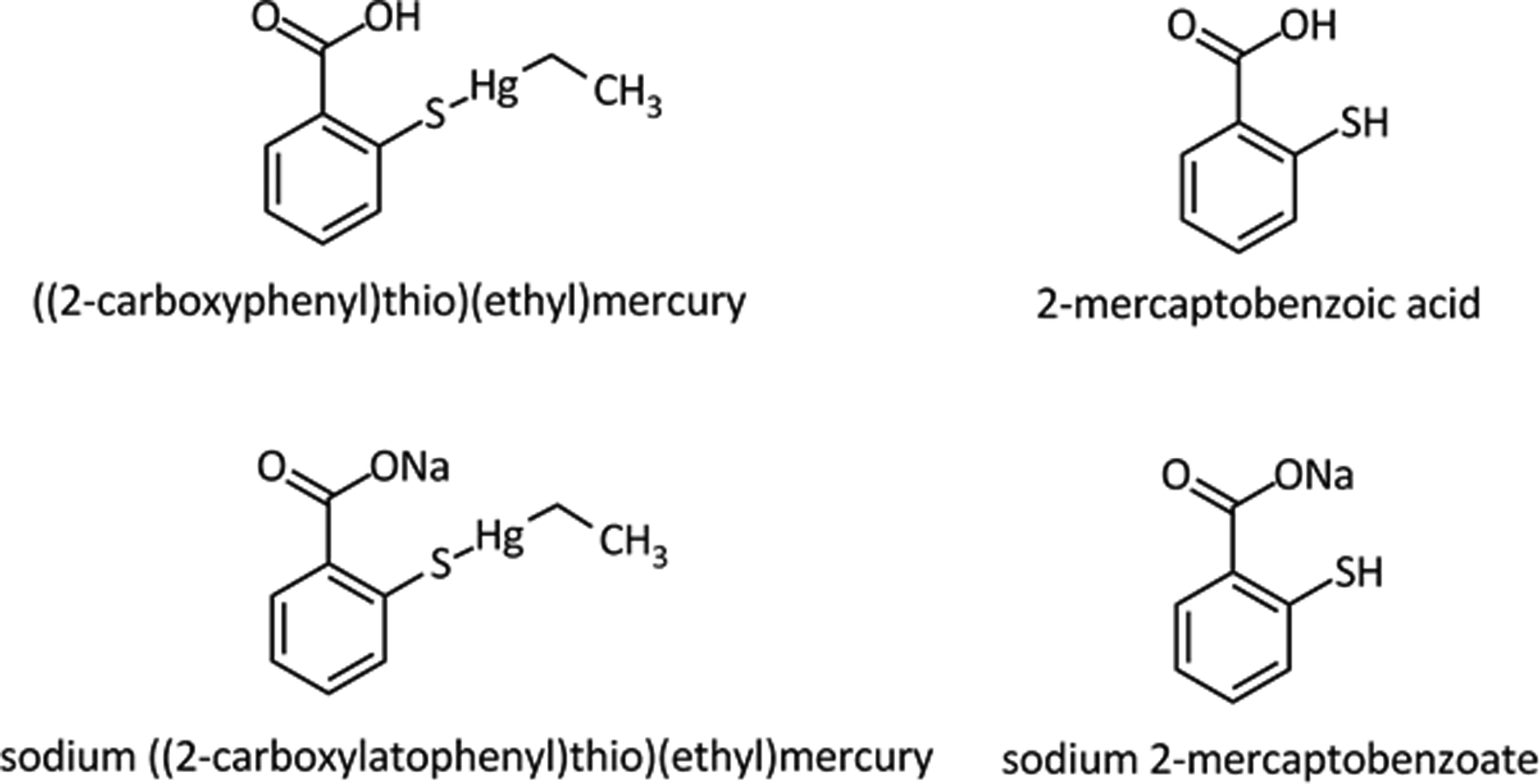 Figure 6 -