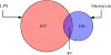<b>Figure 3.</b>