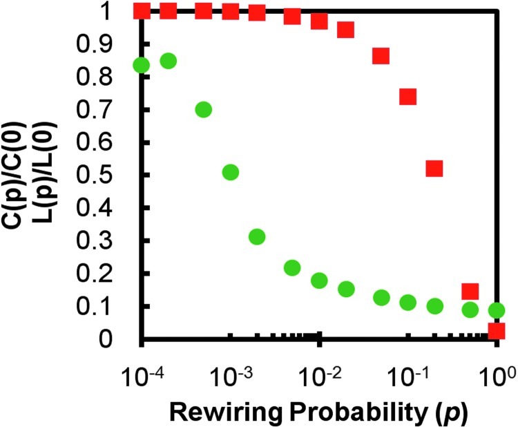 FIG. 1.