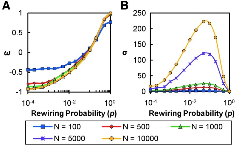 FIG. 3.