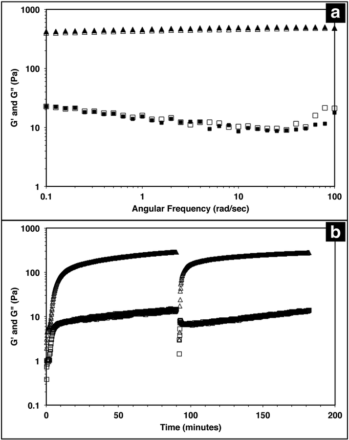 Figure 1 -