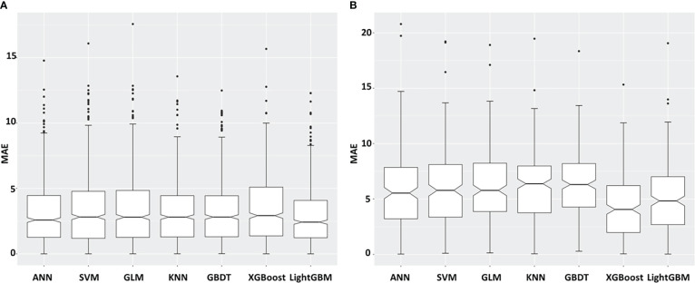 Figure 5