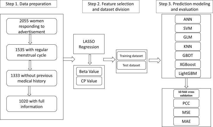 Figure 1