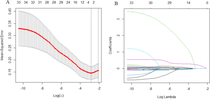 Fig.1