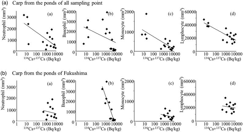 Fig. 3.