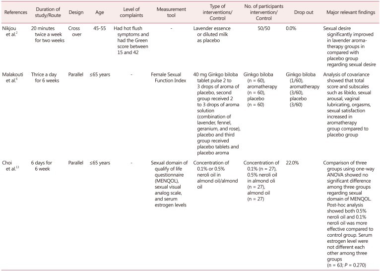 graphic file with name jmm-24-56-i002.jpg