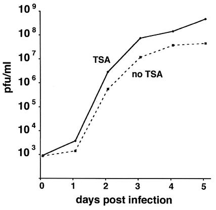 FIG. 9.