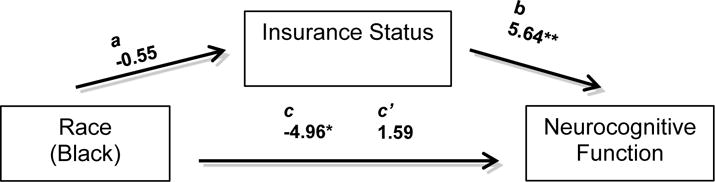 Figure 1b