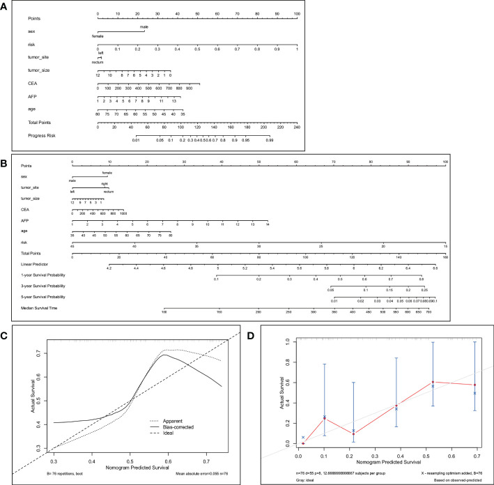 Figure 4