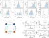 Extended Data Fig. 9 |