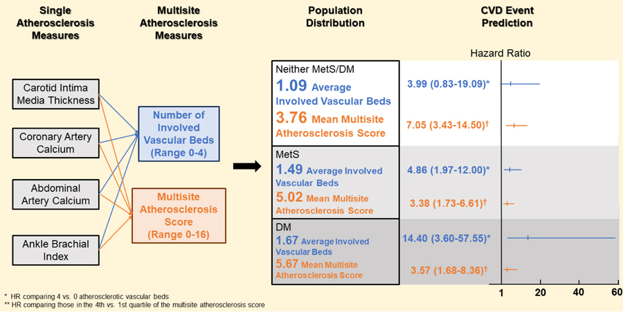 graphic file with name nihms-1517702-f0001.jpg