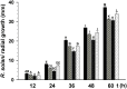 Fig 8