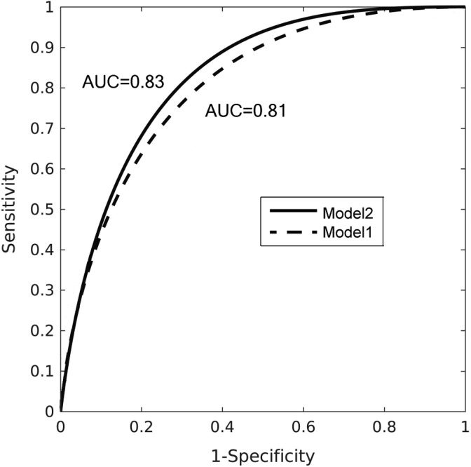 Figure 6.