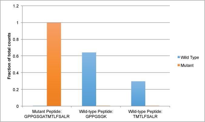 Figure 6—figure supplement 4.