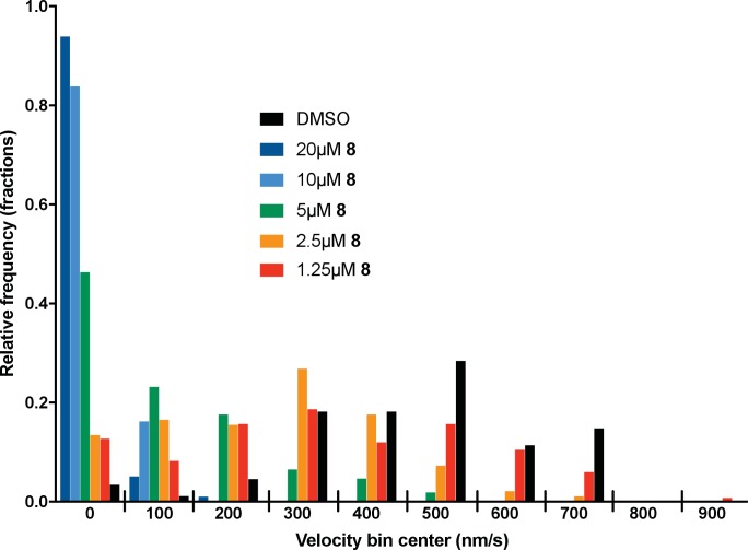 Figure 5—figure supplement 1.