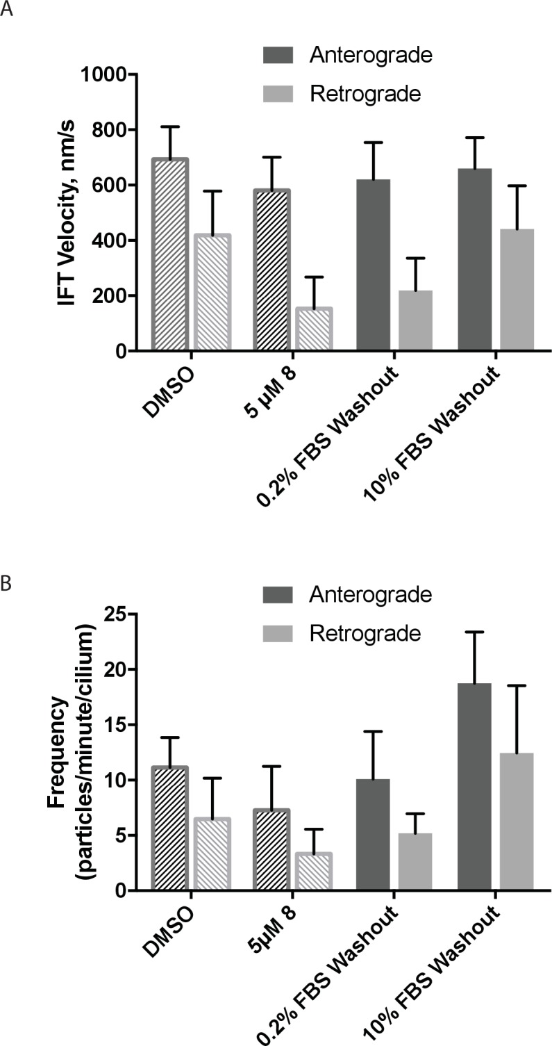 Figure 4—figure supplement 3.