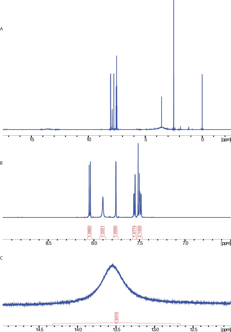 Figure 1—figure supplement 1.