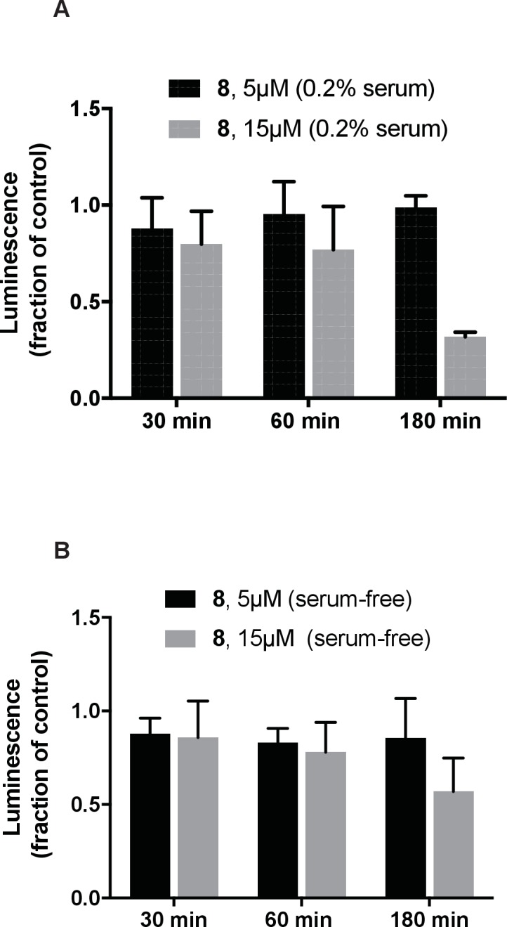 Figure 5—figure supplement 5.