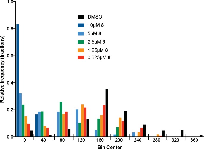 Figure 3—figure supplement 1.