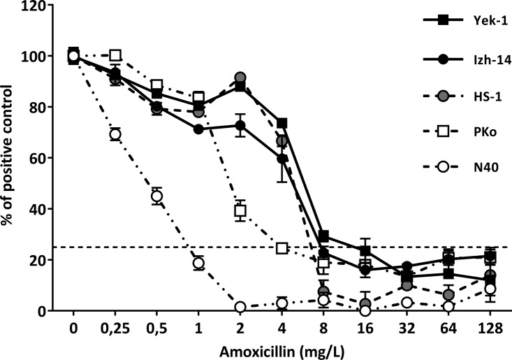 FIG 1