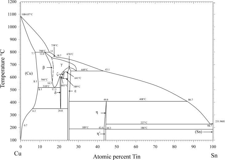 Fig. 6