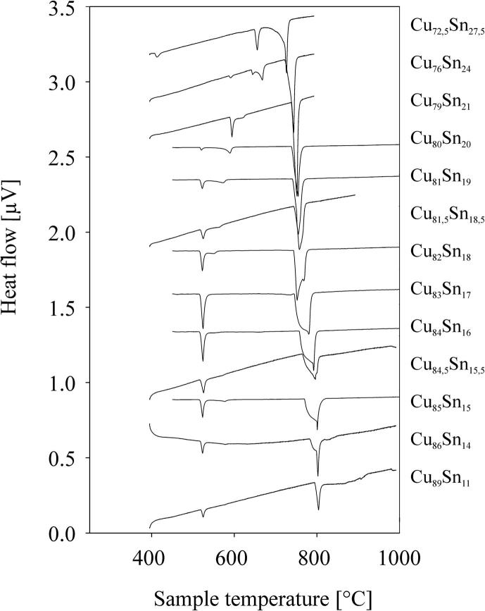 Fig. 5