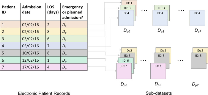 Fig 1