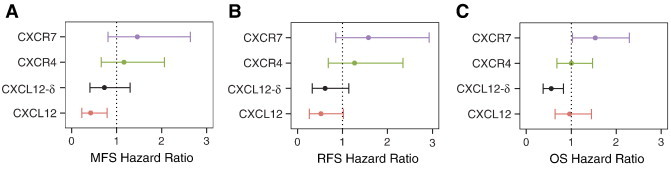 Figure 5