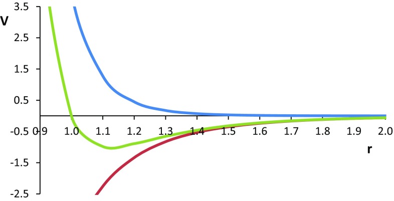 Fig. 3