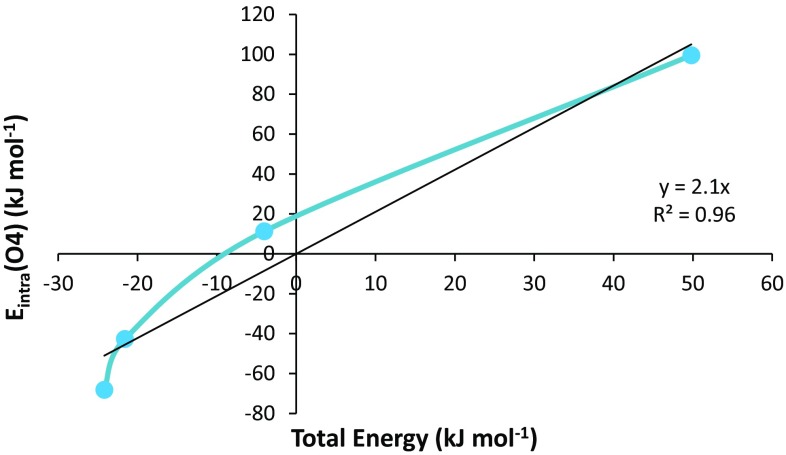 Fig. 6