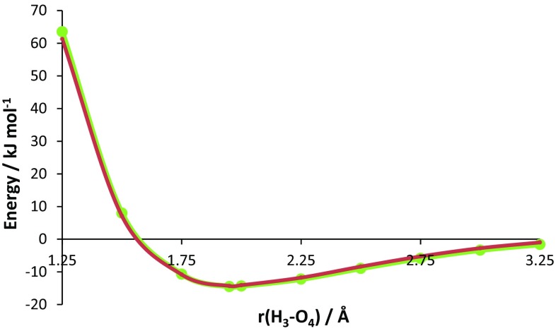 Fig. 9