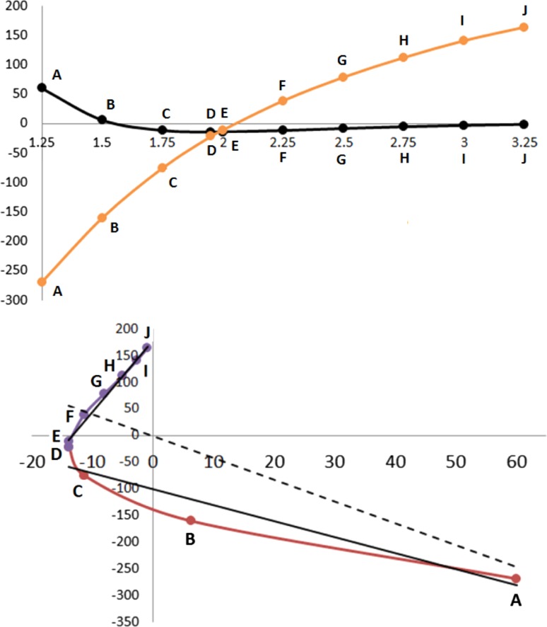 Fig. 4