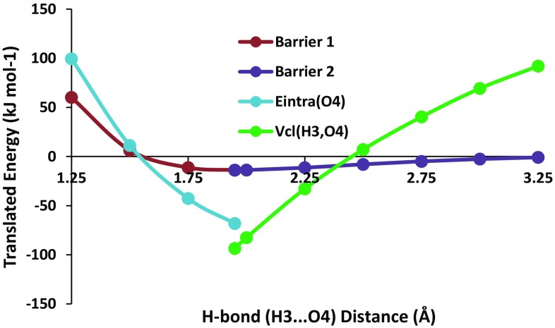 Fig. 8