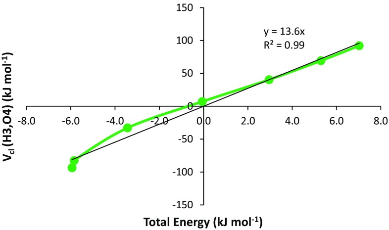 Fig. 7