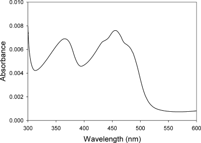 FIG. 1.