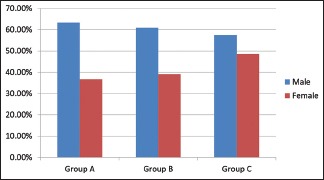 Graph 1