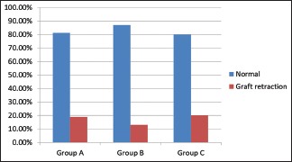 Graph 3