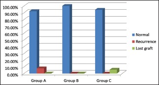 Graph 2