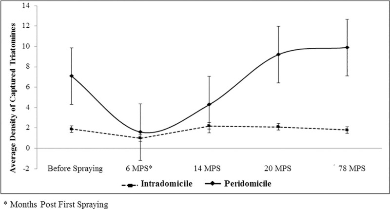 Fig 4