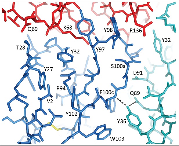 Figure 4.