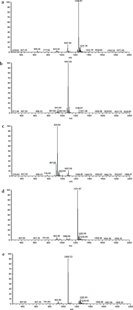 Fig. 5