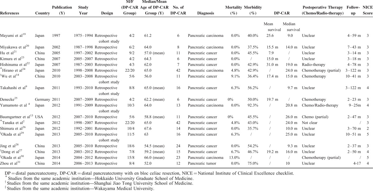 graphic file with name medi-95-e03061-g002.jpg