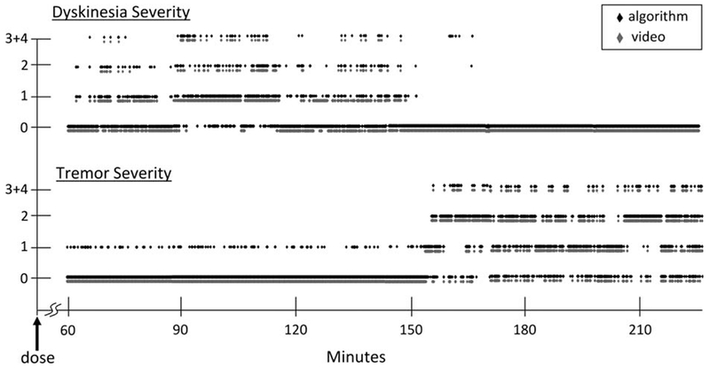 FIG. 3.