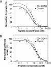 Fig. 3.
