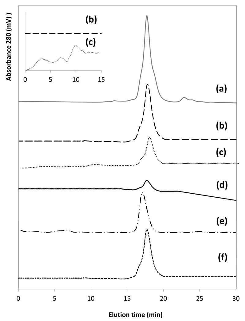 Fig. 9