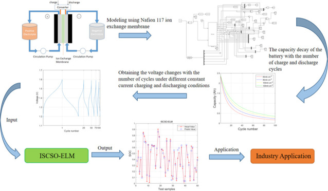 graphic file with name ao3c06113_0007.jpg