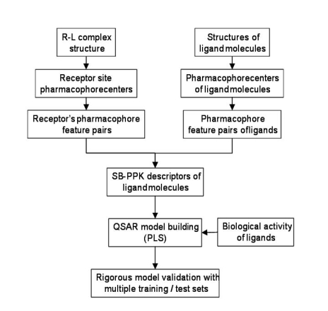 Fig. (2)