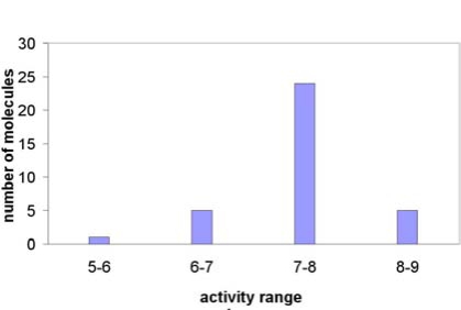 Fig. (1)