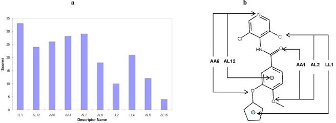 Fig. (9)